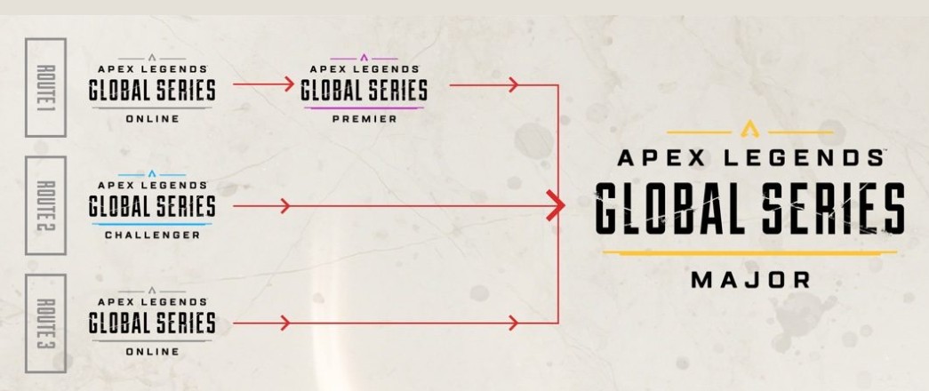Apex Legends Global Seriesの大会