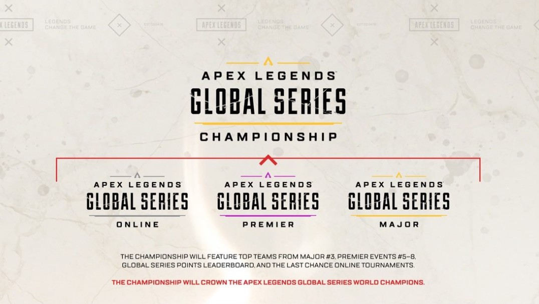 Apex Legends Global Seriesのチャンピョンシップ大会